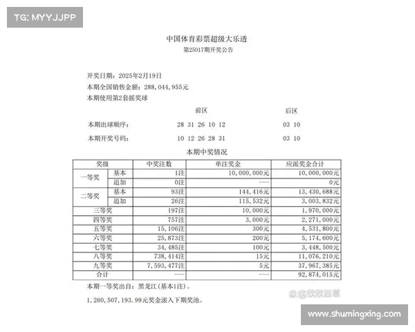 专家香水芸中大乐透头奖2108万 生活瞬间逆袭成富豪 专家香水芸中大乐透头奖2108万 生活瞬间逆袭成富豪